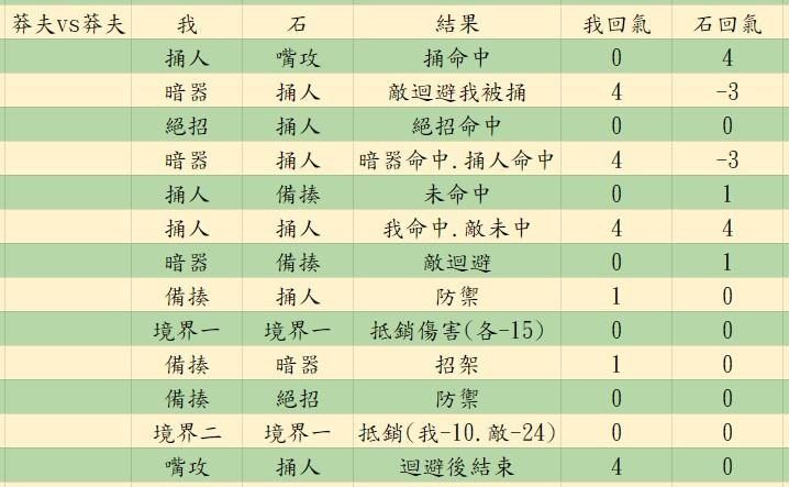 图片[31] - 活侠传新手入门攻略全流程 决斗机制详细分析 - 糯五游戏网