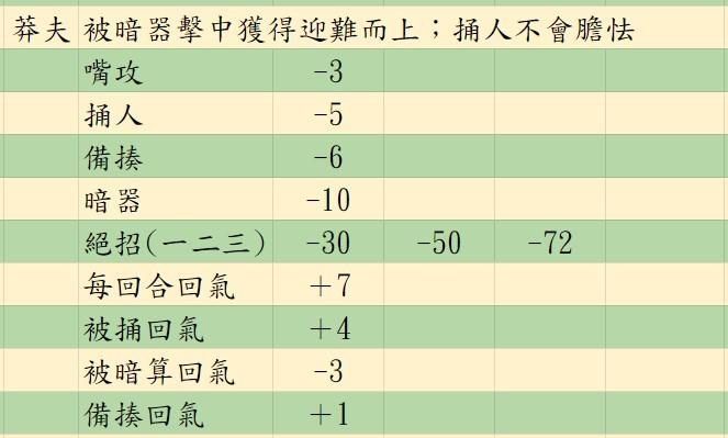 图片[32] - 活侠传新手入门攻略全流程 决斗机制详细分析 - 糯五游戏网