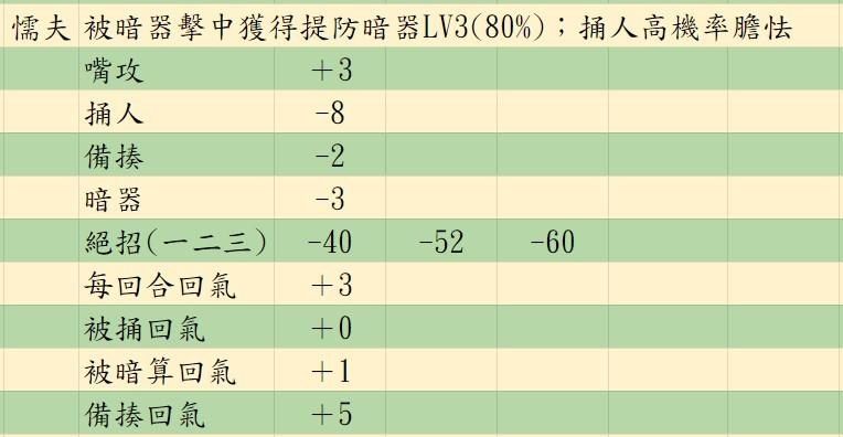 图片[36] - 活侠传新手入门攻略全流程 决斗机制详细分析 - 糯五游戏网