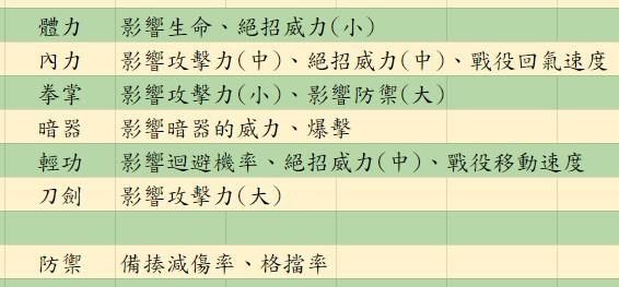 图片[26] - 活侠传新手入门攻略全流程 决斗机制详细分析 - 糯五游戏网