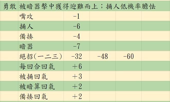 图片[33] - 活侠传新手入门攻略全流程 决斗机制详细分析 - 糯五游戏网