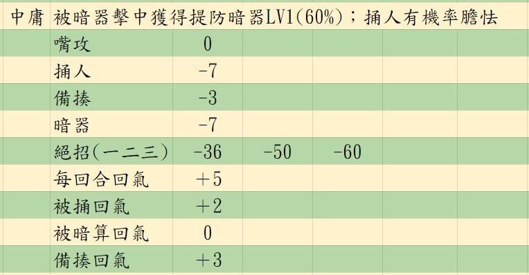 图片[34] - 活侠传新手入门攻略全流程 决斗机制详细分析 - 糯五游戏网