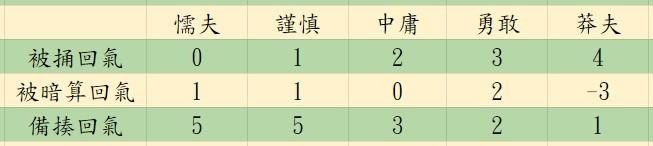 图片[30] - 活侠传新手入门攻略全流程 决斗机制详细分析 - 糯五游戏网