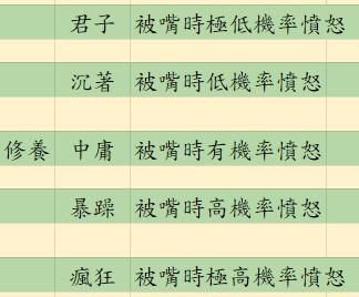 图片[4] - 活侠传新手入门攻略全流程 决斗机制详细分析 - 糯五游戏网
